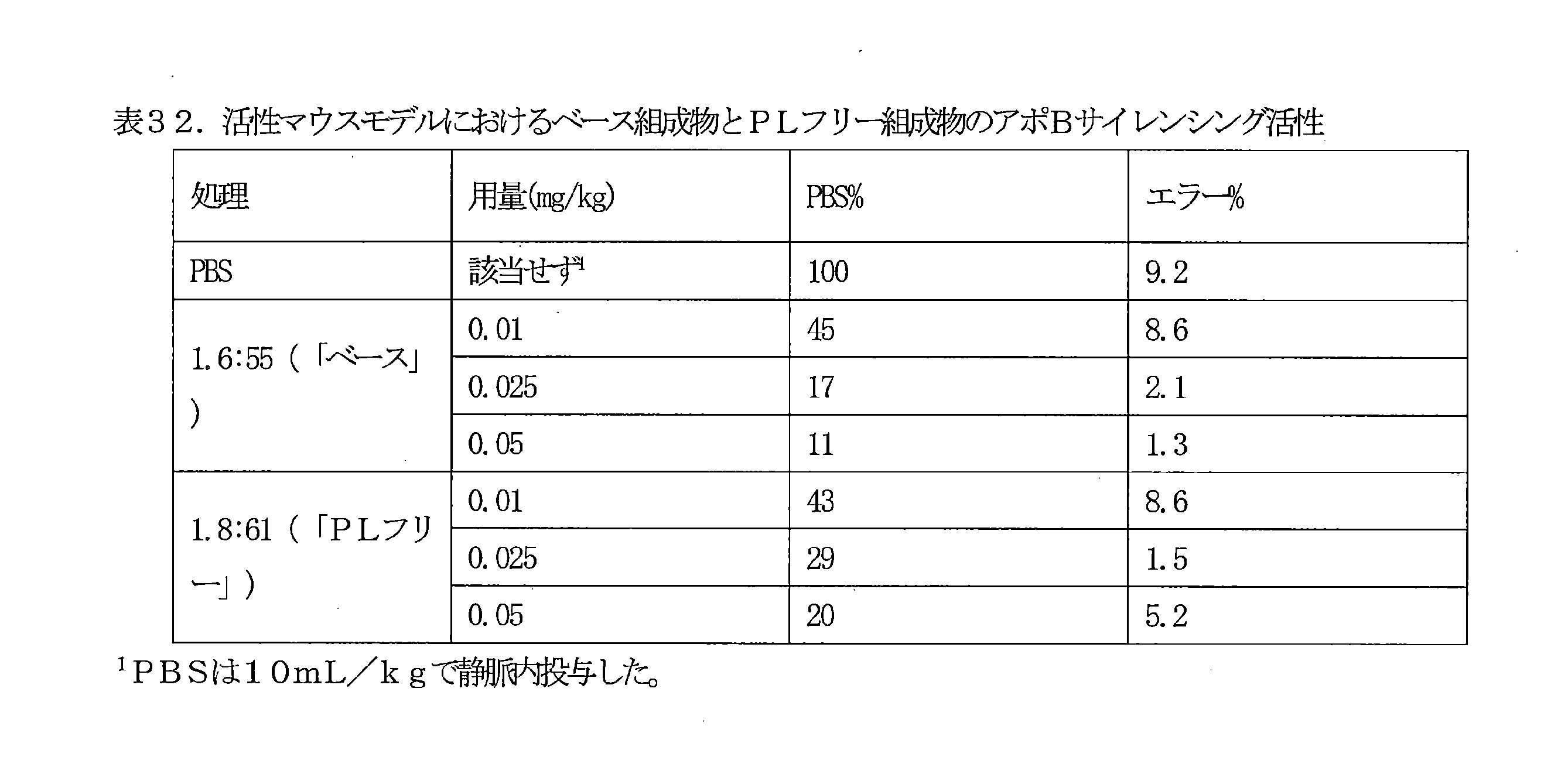 Figure 0007086870000055