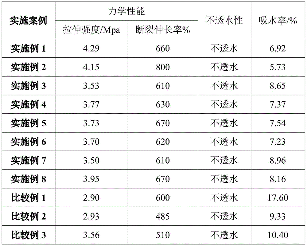 Figure BDA0002375338280000191