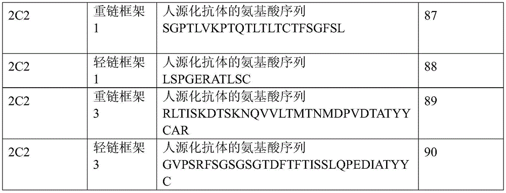 Figure BDA0001099874630000221