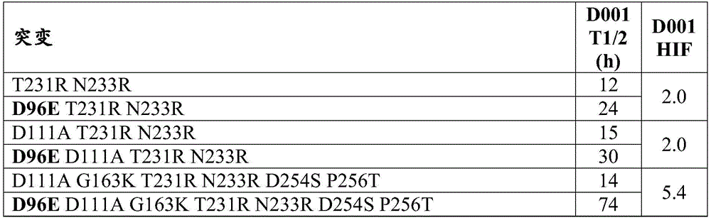 Figure BDA0003680880260000975