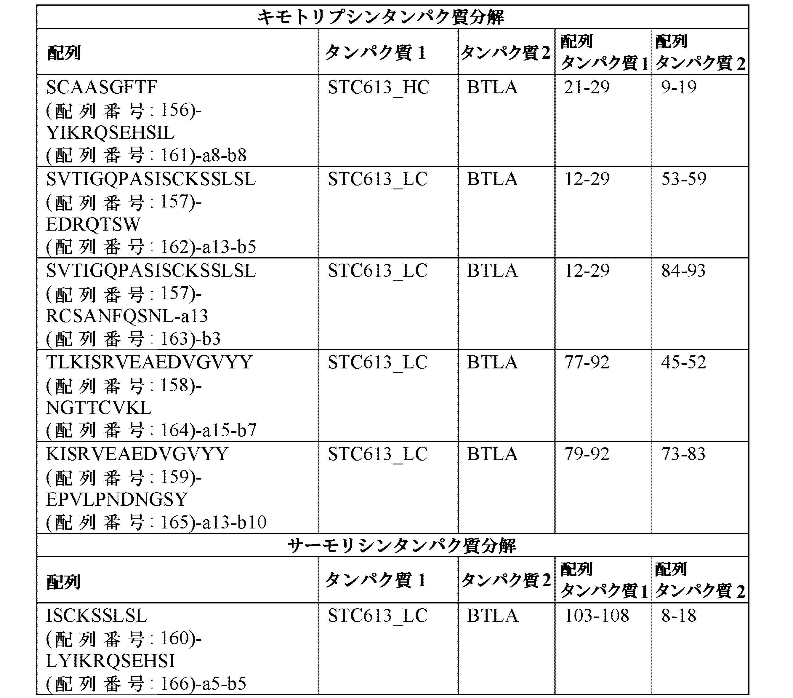 Figure 0007227007000011