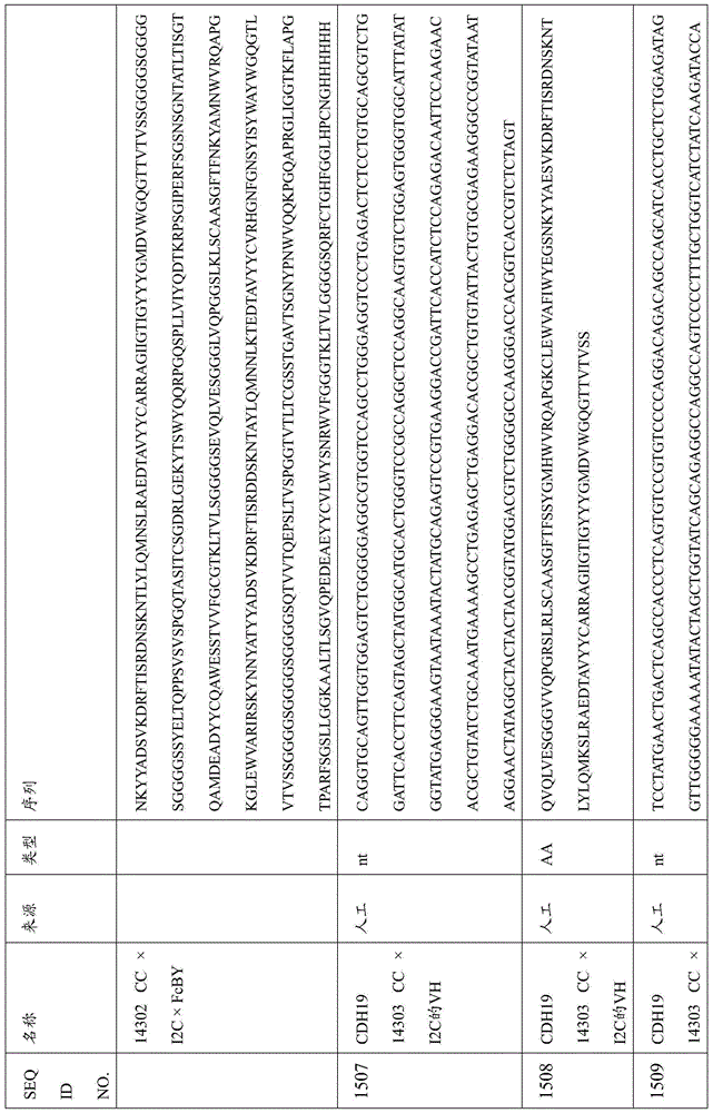 Figure BDA0000809210010004281