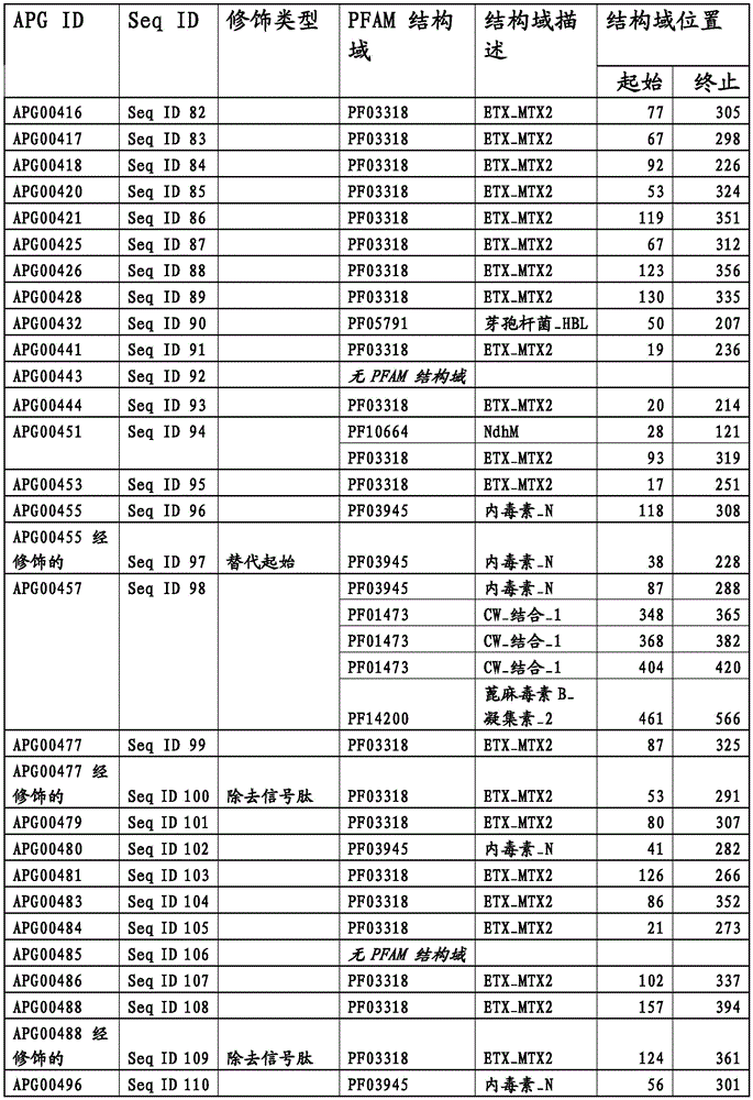 Figure BDA0003583901050000871