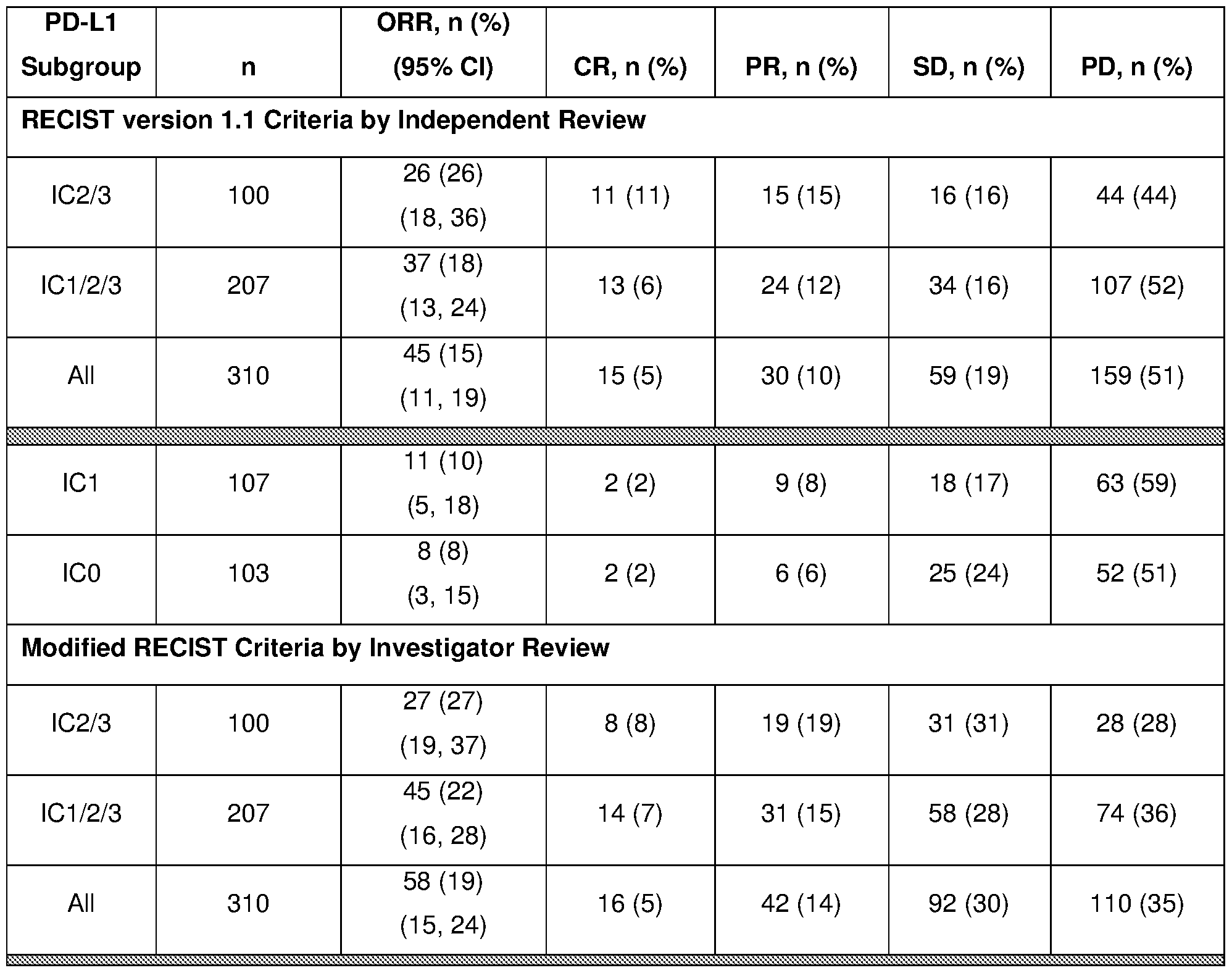 Figure imgf000120_0002