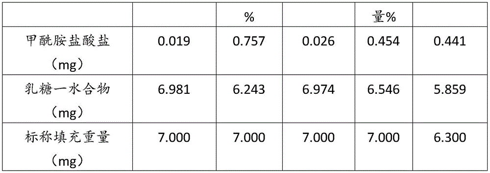 Figure BDA0004018303590000241