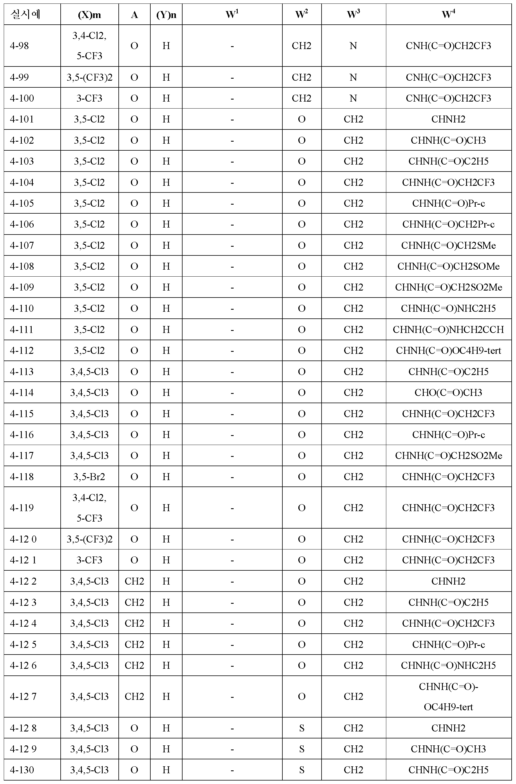 Figure 112010063141505-pct00212