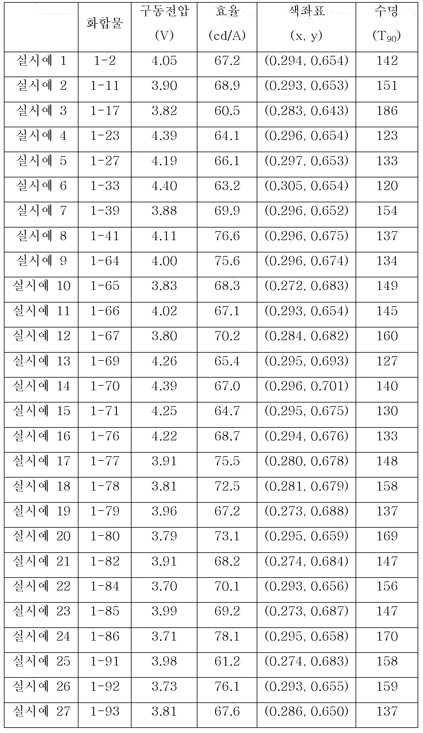 Figure PCTKR2016008189-appb-I000095