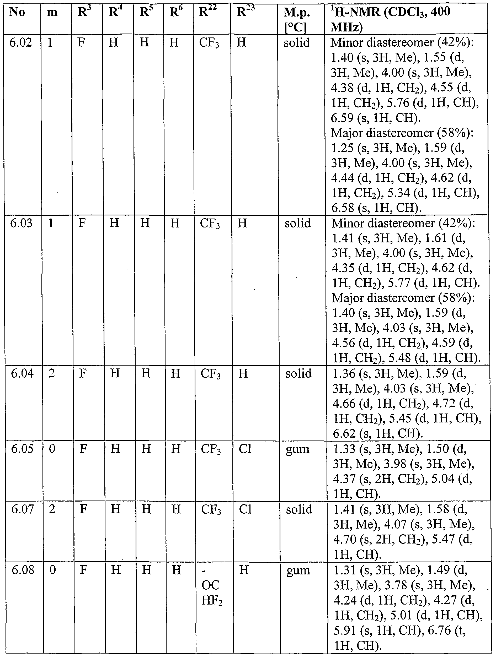 Figure imgf000153_0001