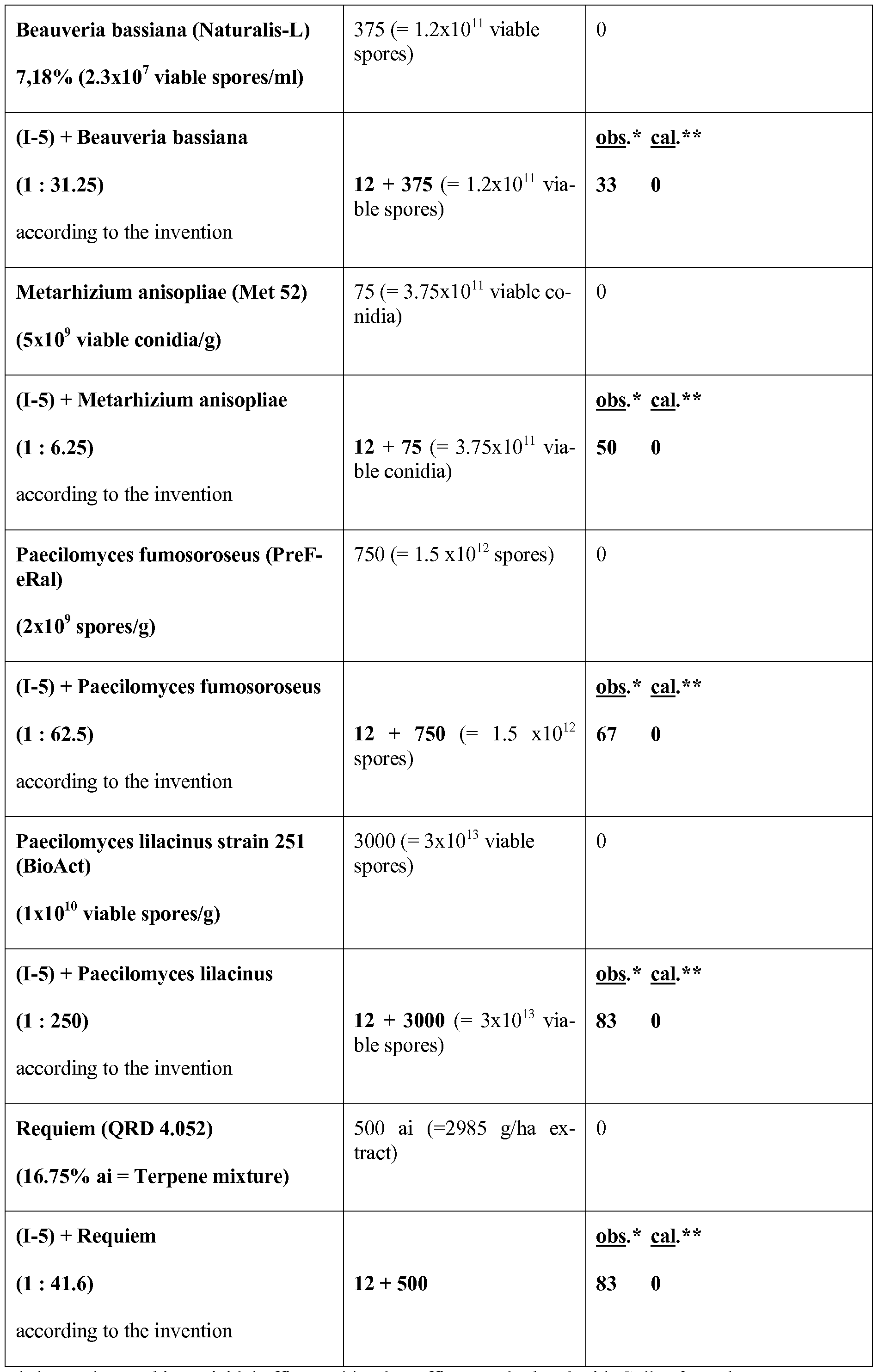 Figure imgf000087_0001