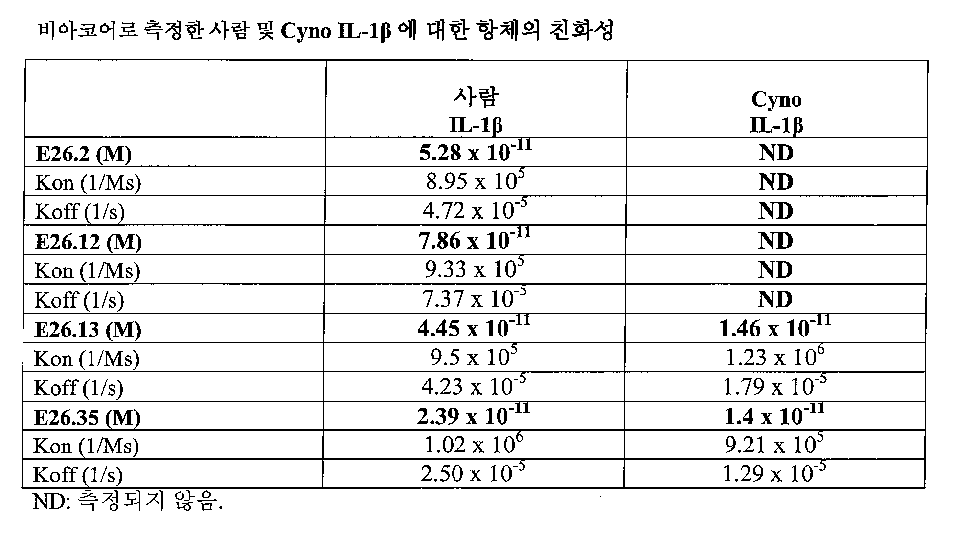 Figure 112015032492684-pat00058