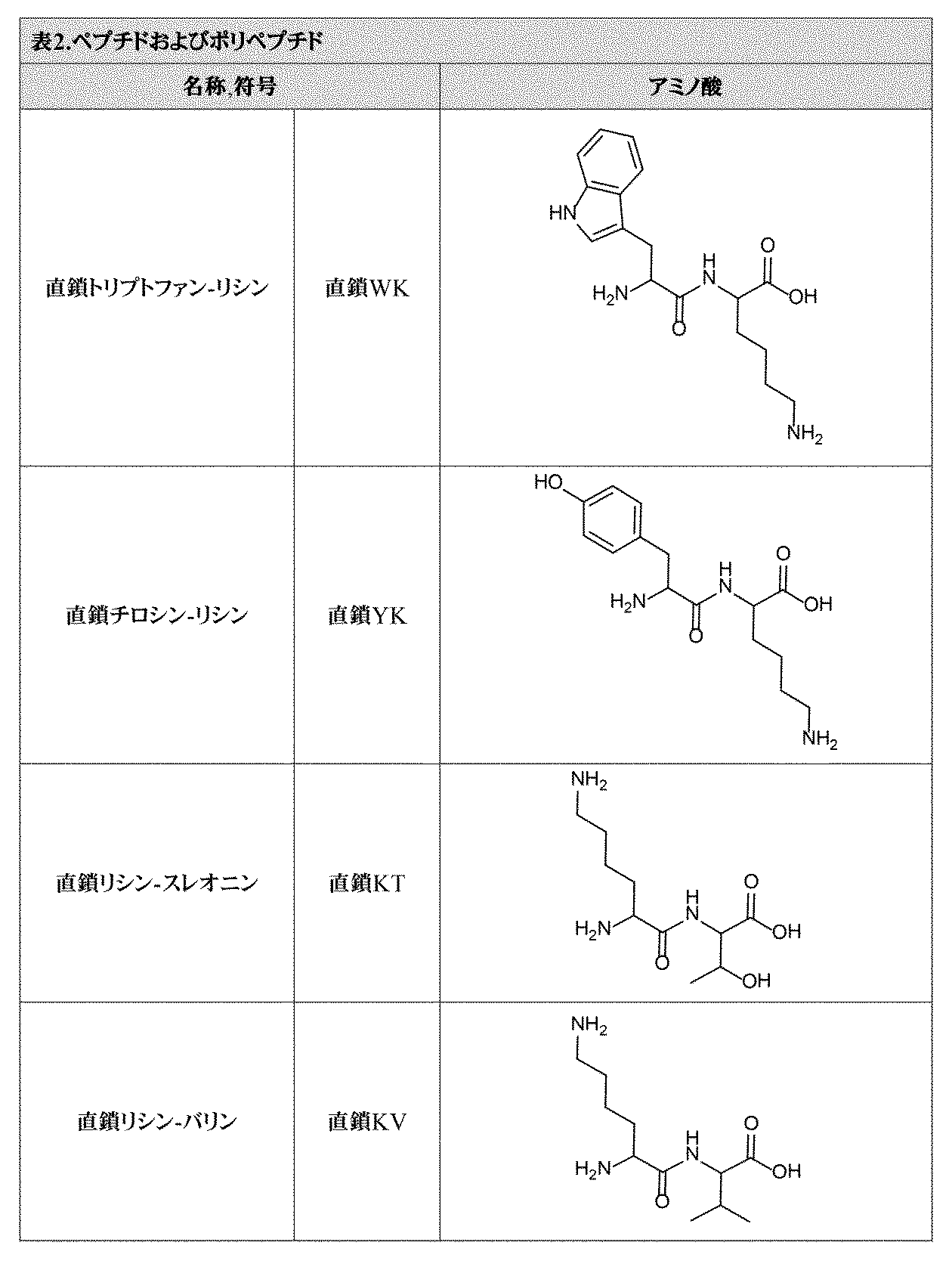 Figure 0007527650000151