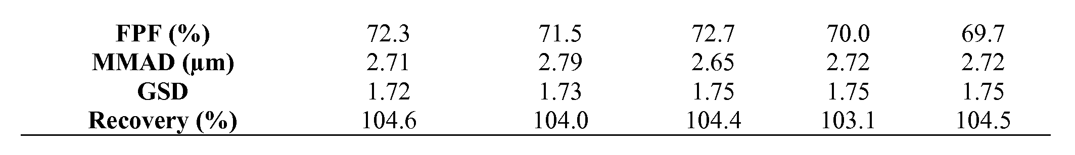 Figure imgf000067_0002