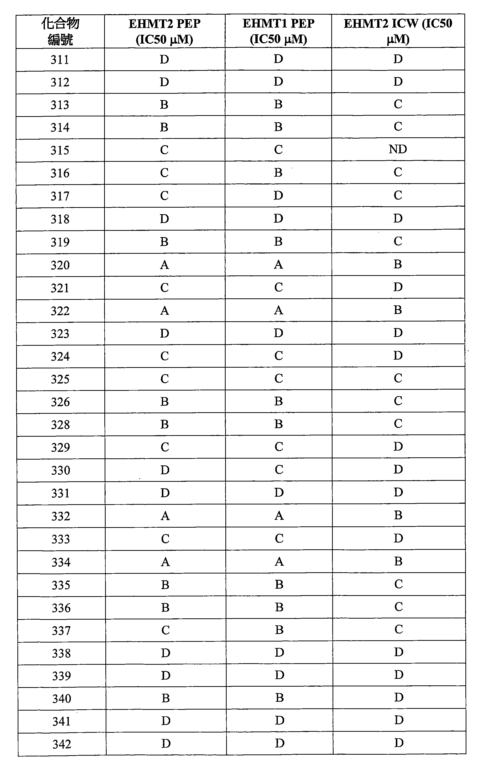 Figure 106112816-A0202-12-0670-514