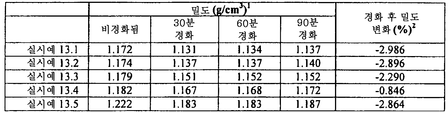 Figure 112015061795592-pat00051