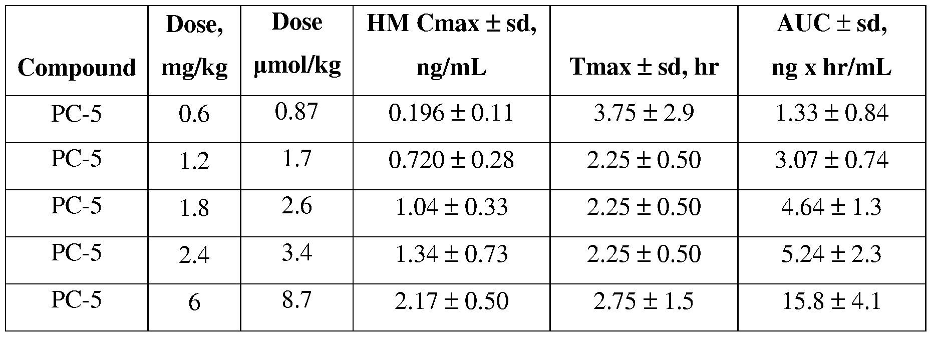 Figure imgf000281_0002