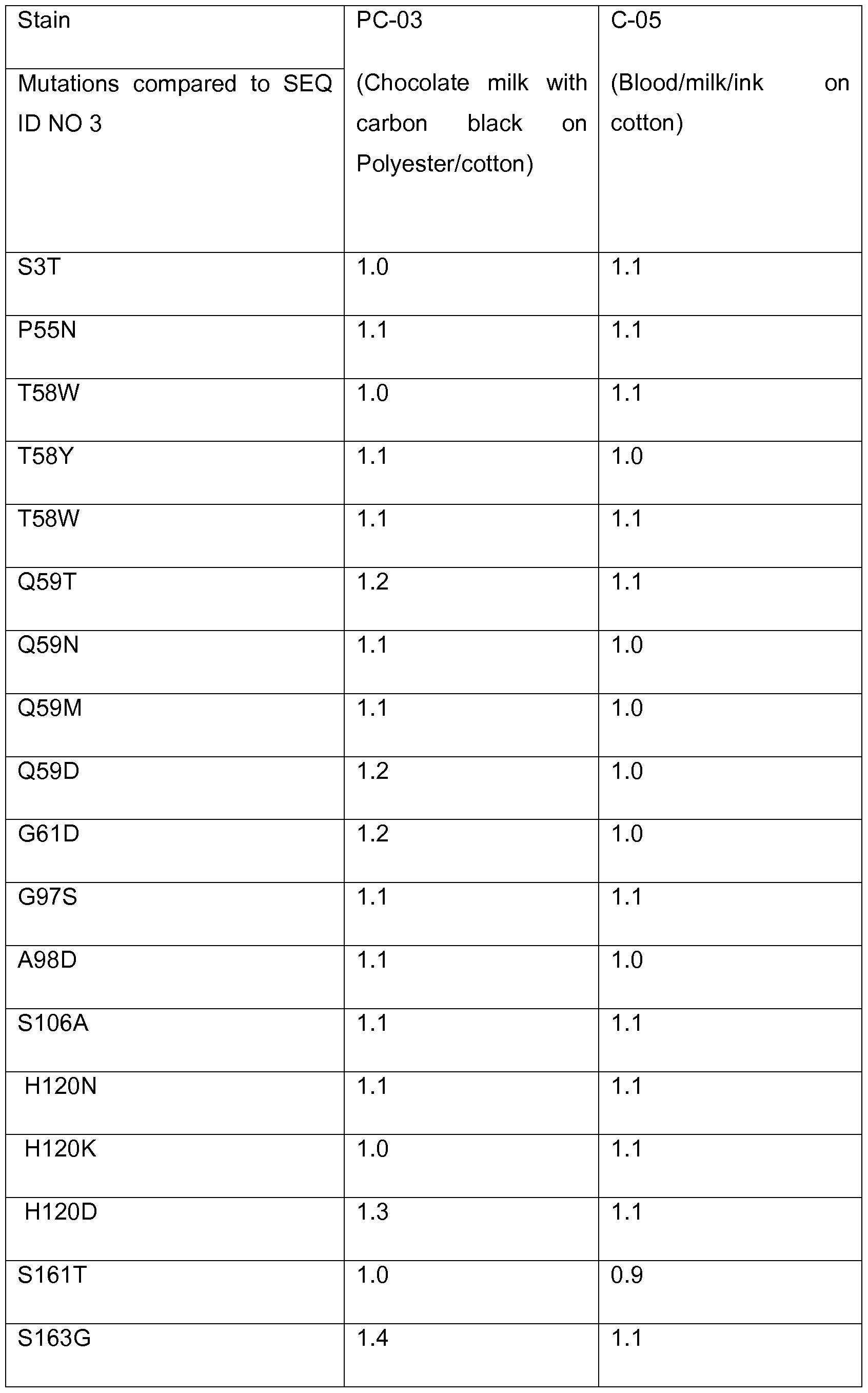 Figure imgf000073_0001