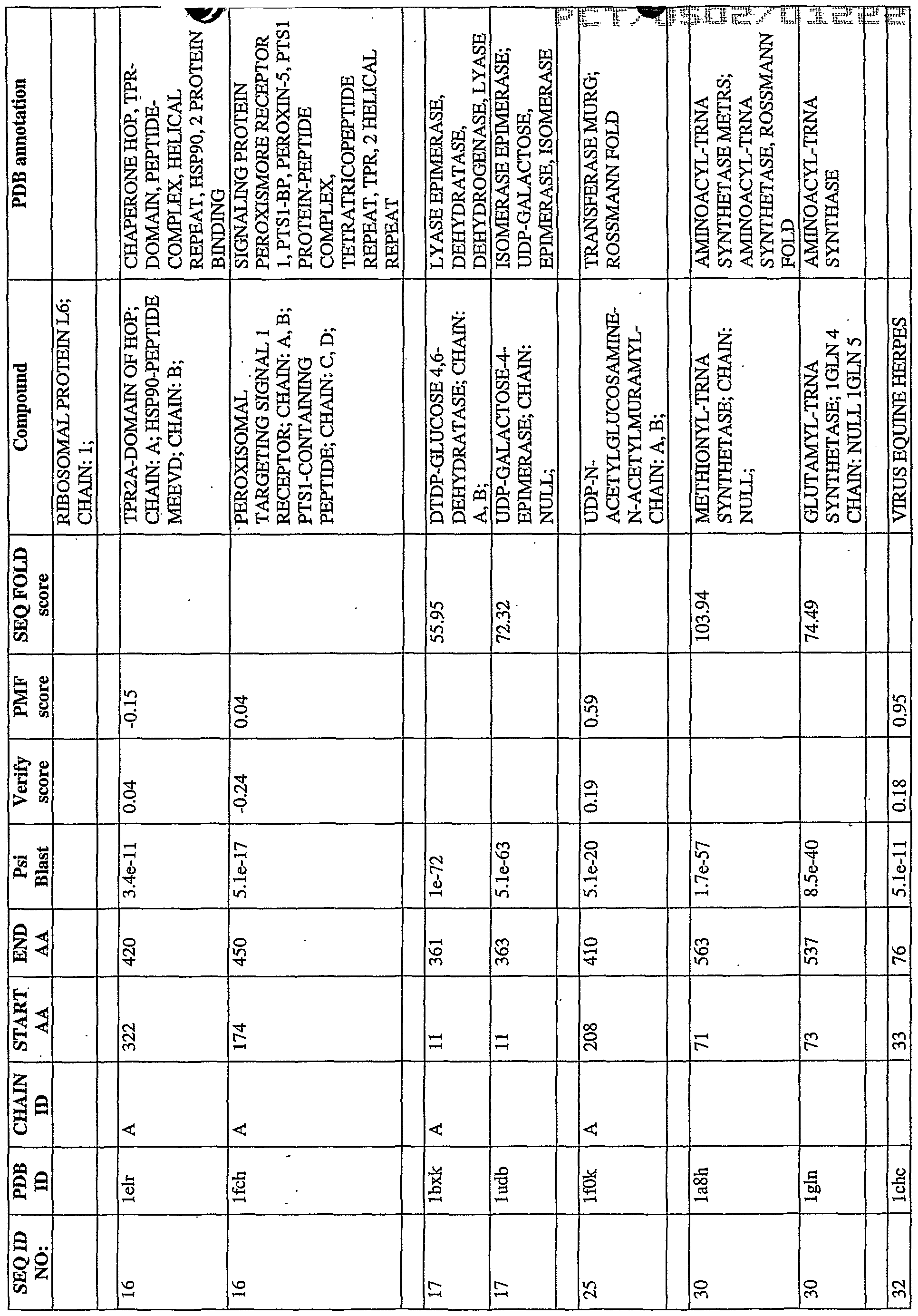 Figure imgf000248_0001