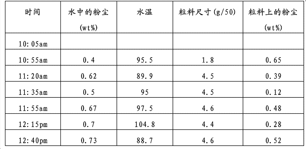 Figure BDA0000061817390000341