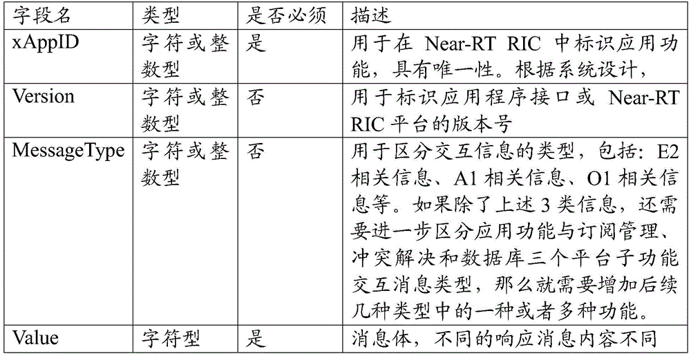 Figure BDA0002752936080000132