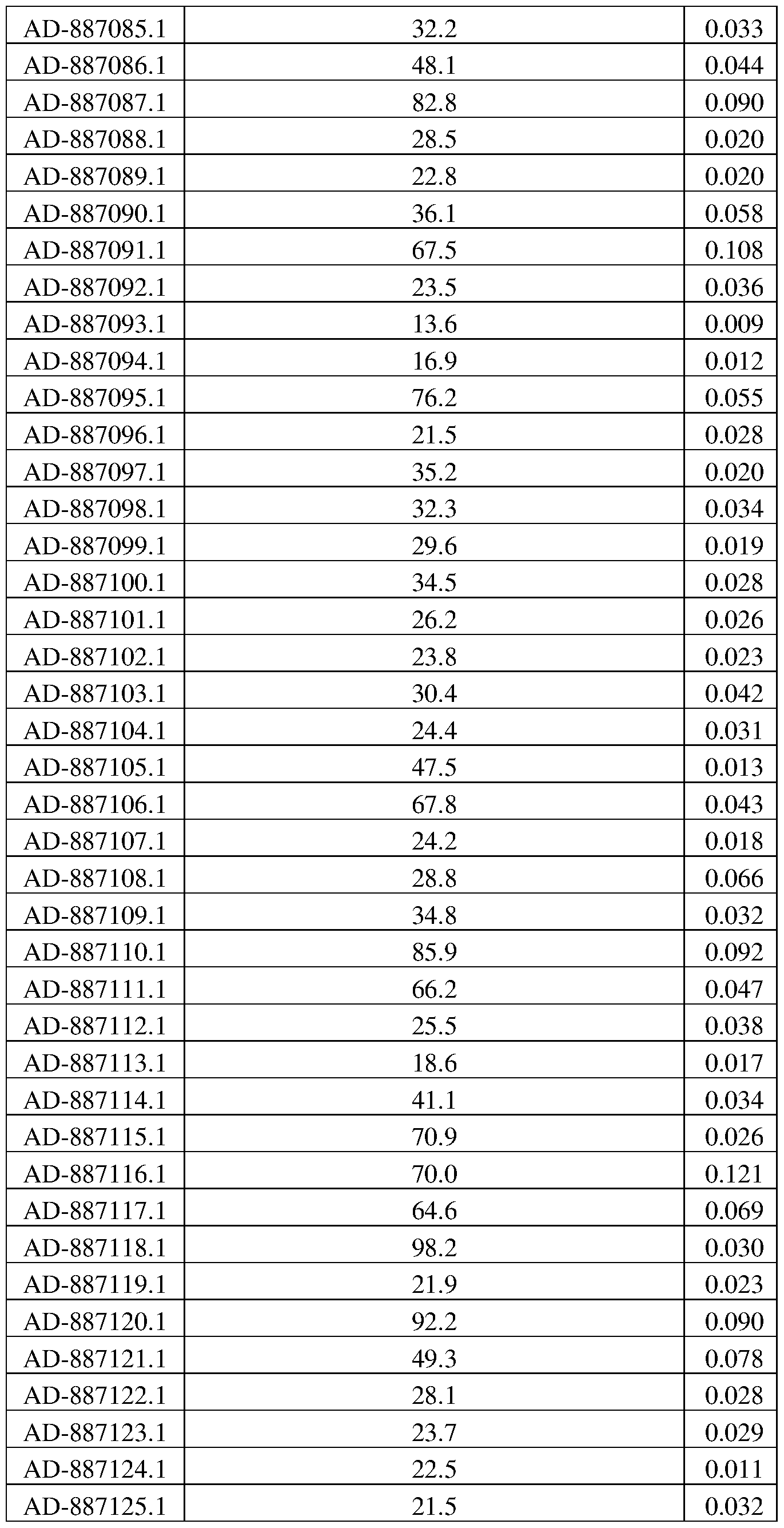 Figure imgf000322_0001