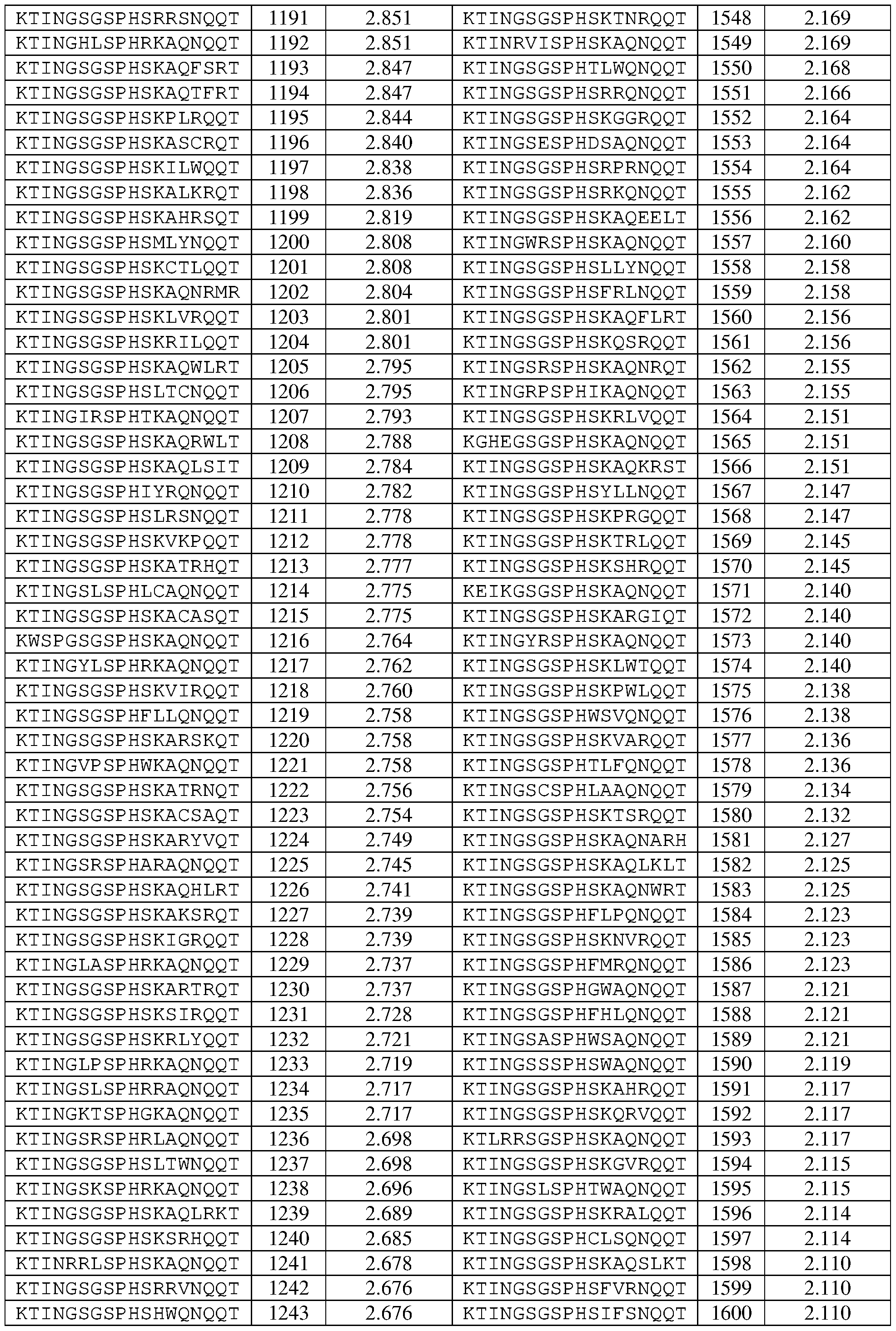 Figure imgf000227_0001