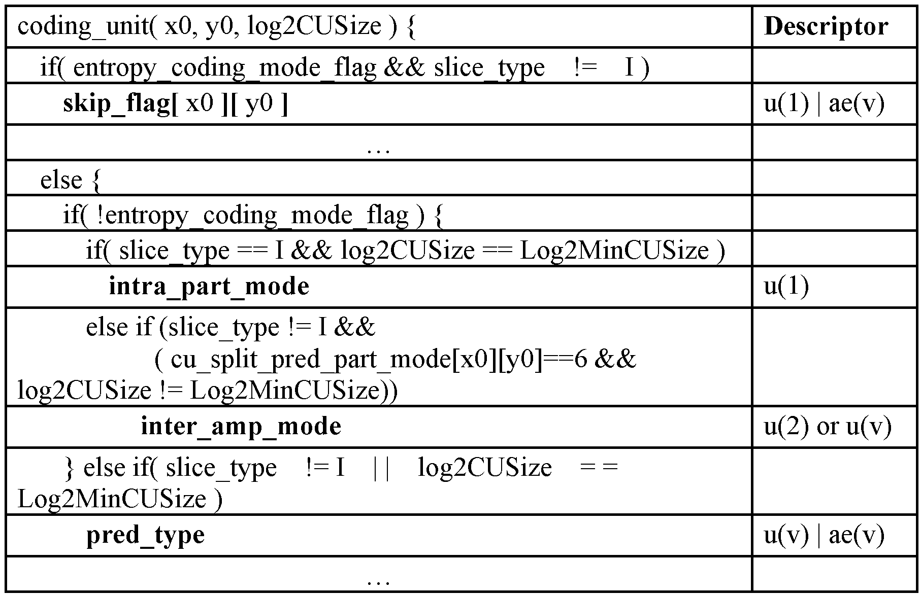 Figure PCTKR2012007419-appb-I000036