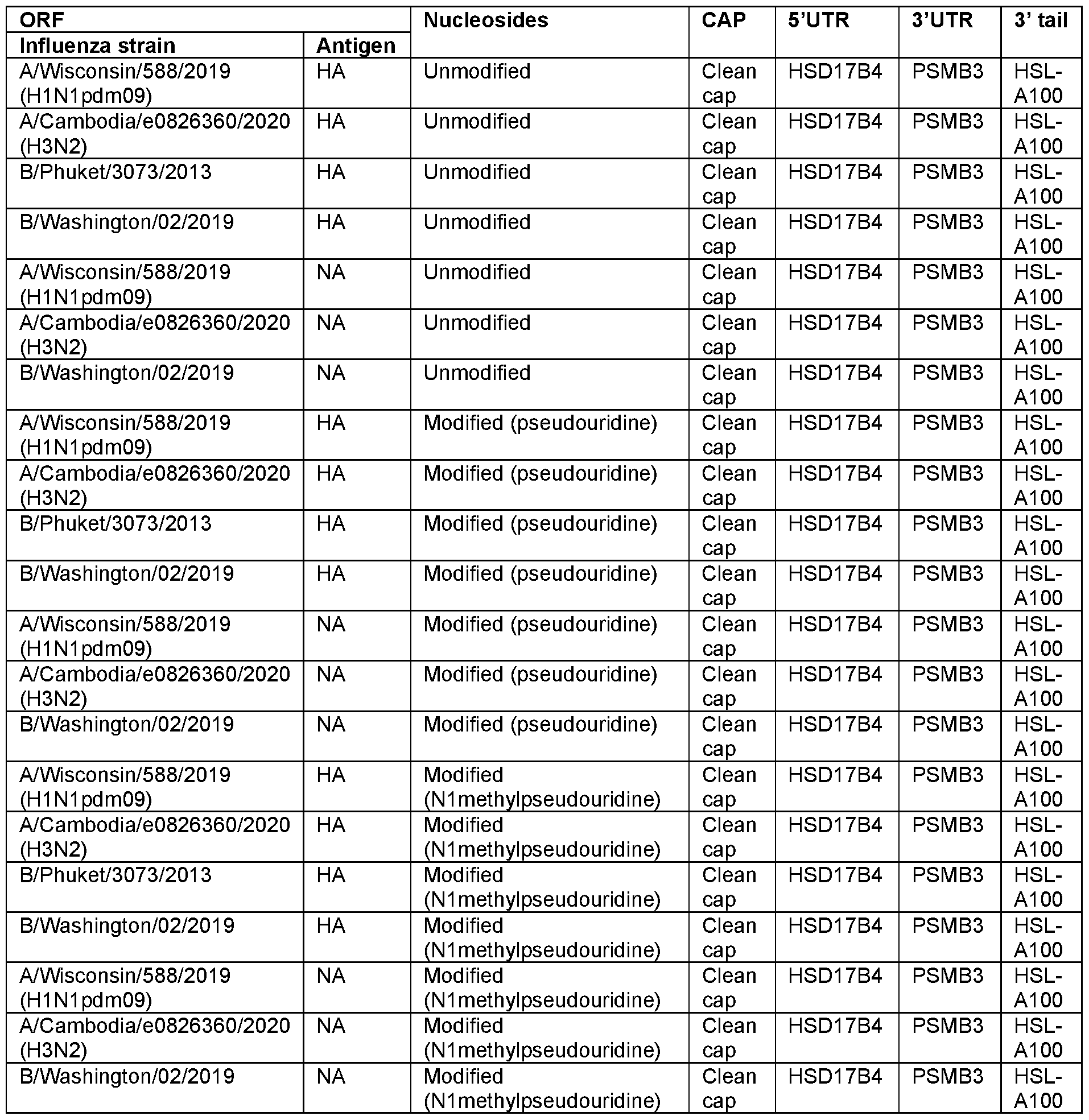 Figure imgf000147_0001