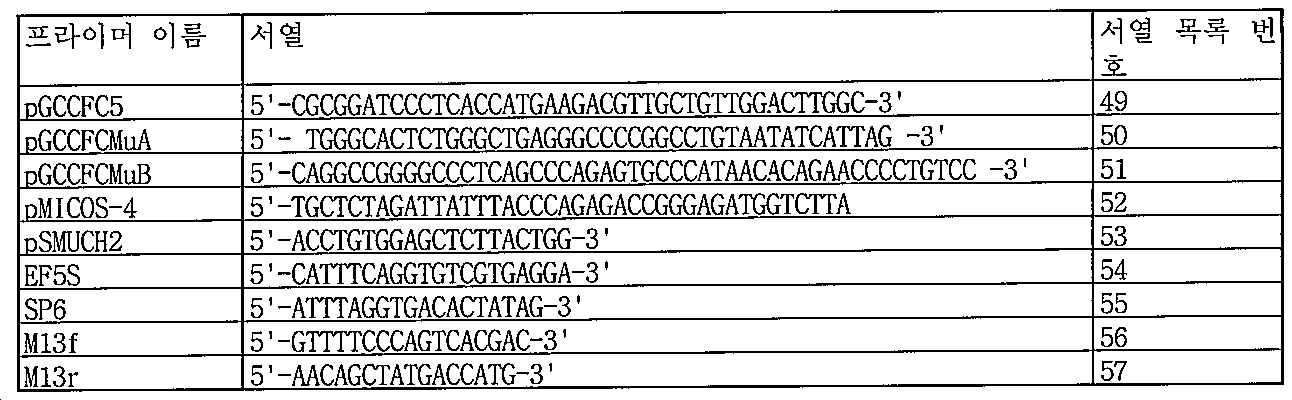 Figure 112014113174916-pct00042