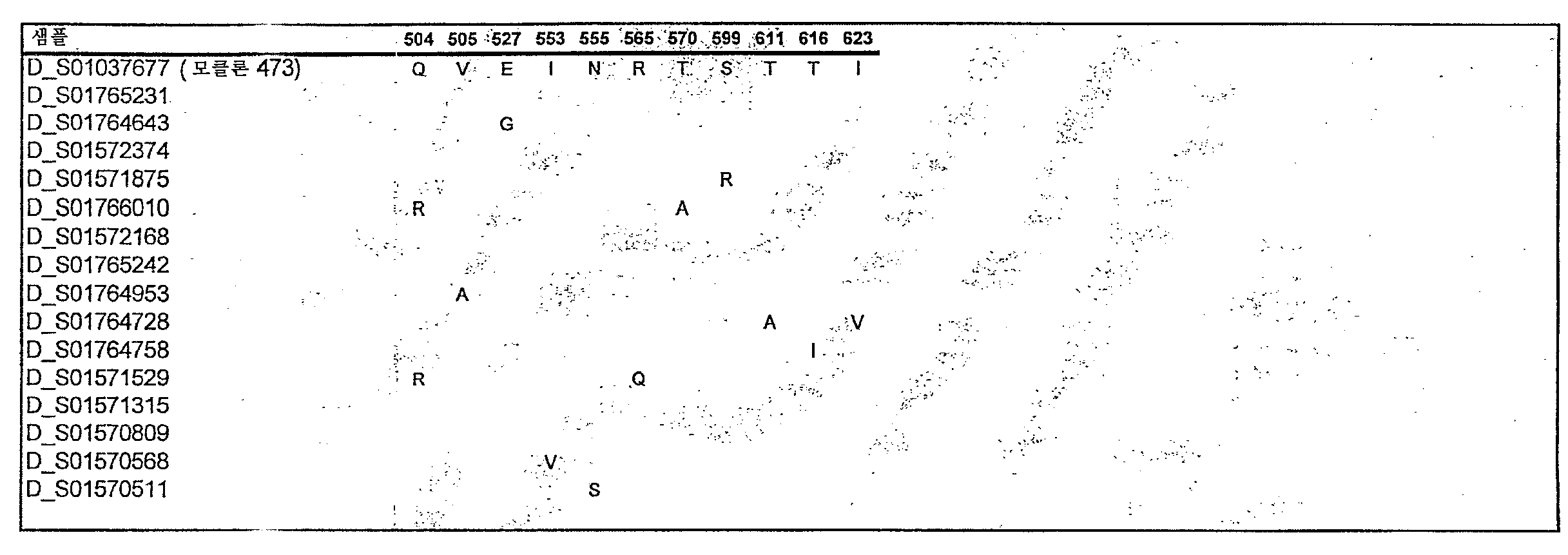 Figure 112006068147657-pct00016