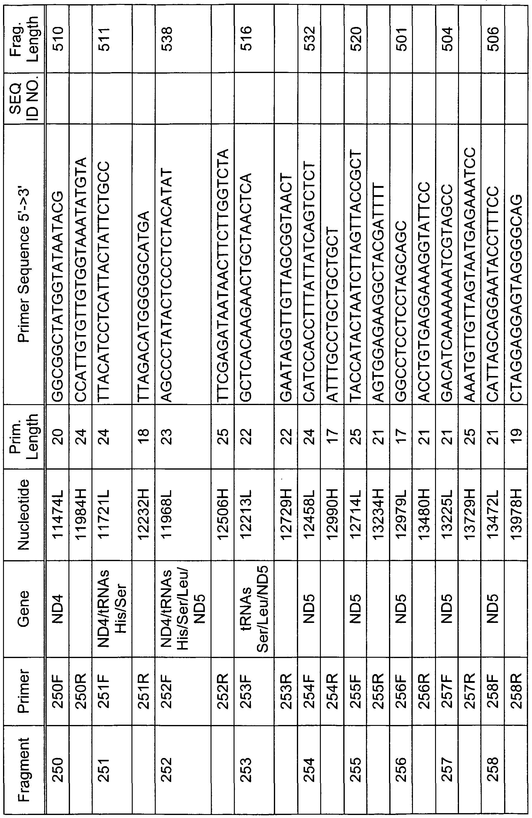 Figure imgf000120_0001