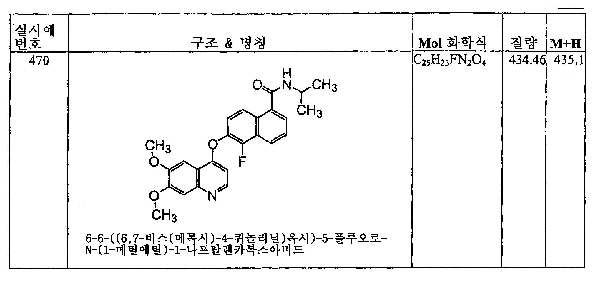Figure 112006060289308-PCT00219