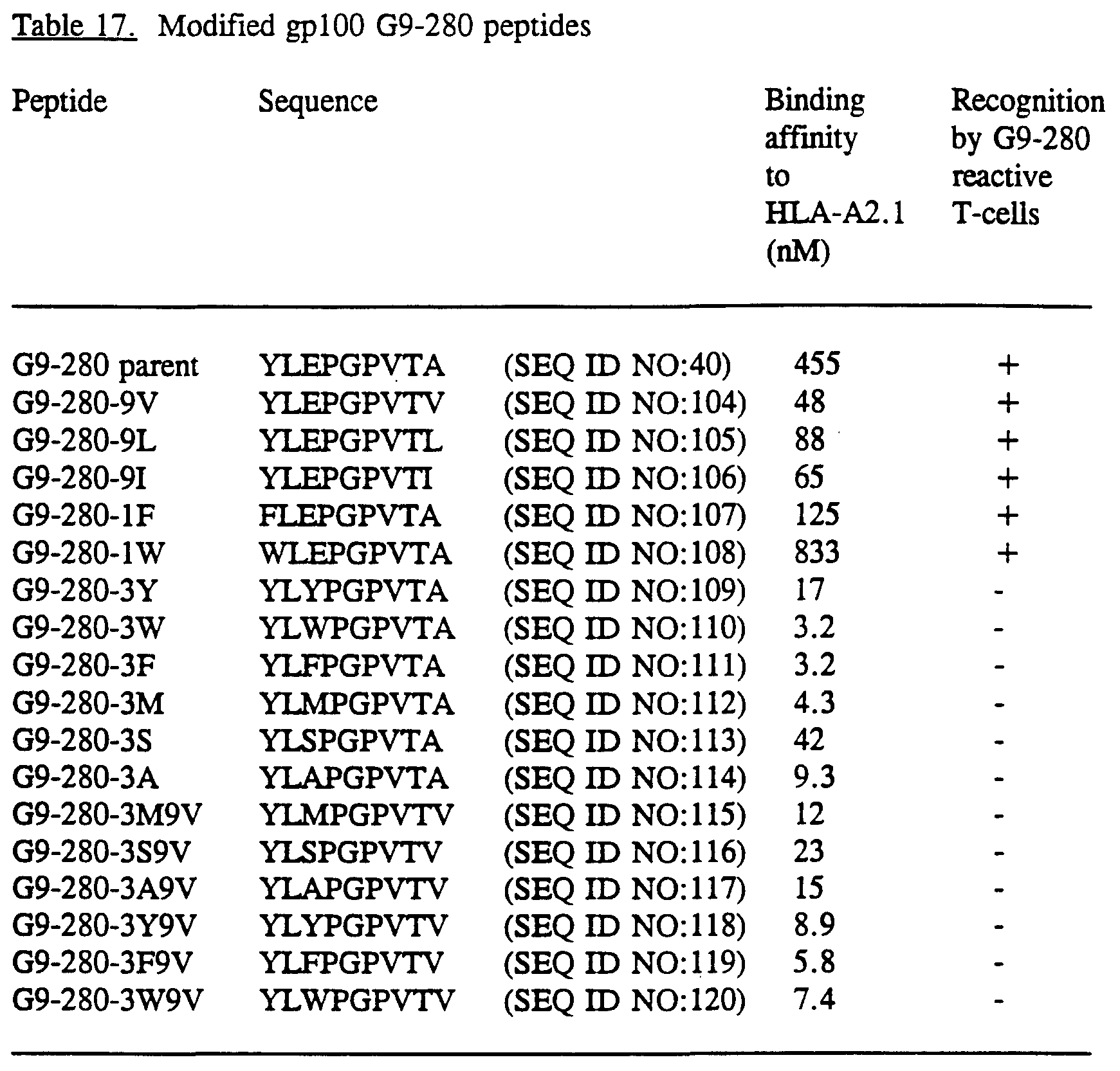 Figure imgf000111_0001