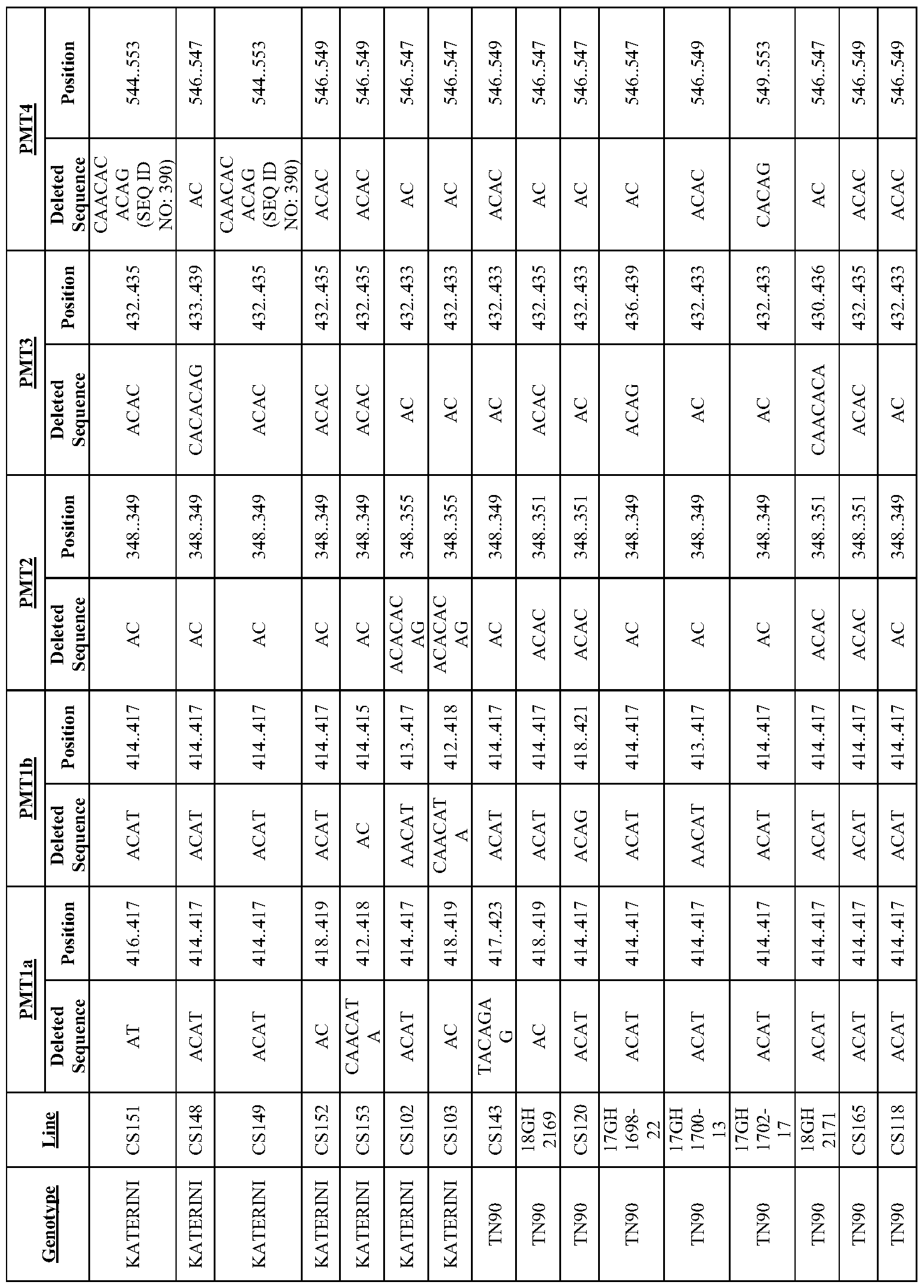 Figure imgf000110_0001