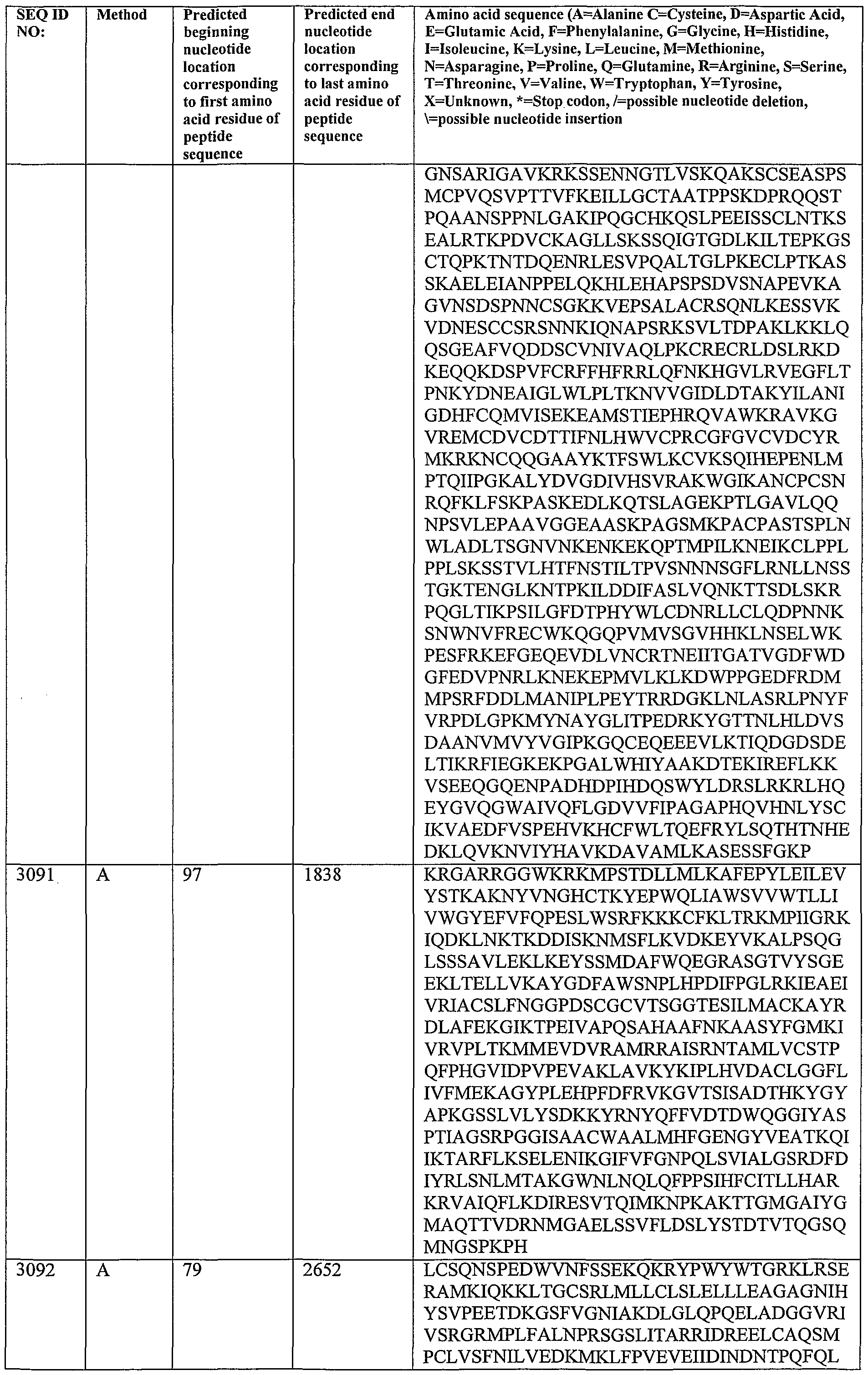 Figure imgf000250_0001