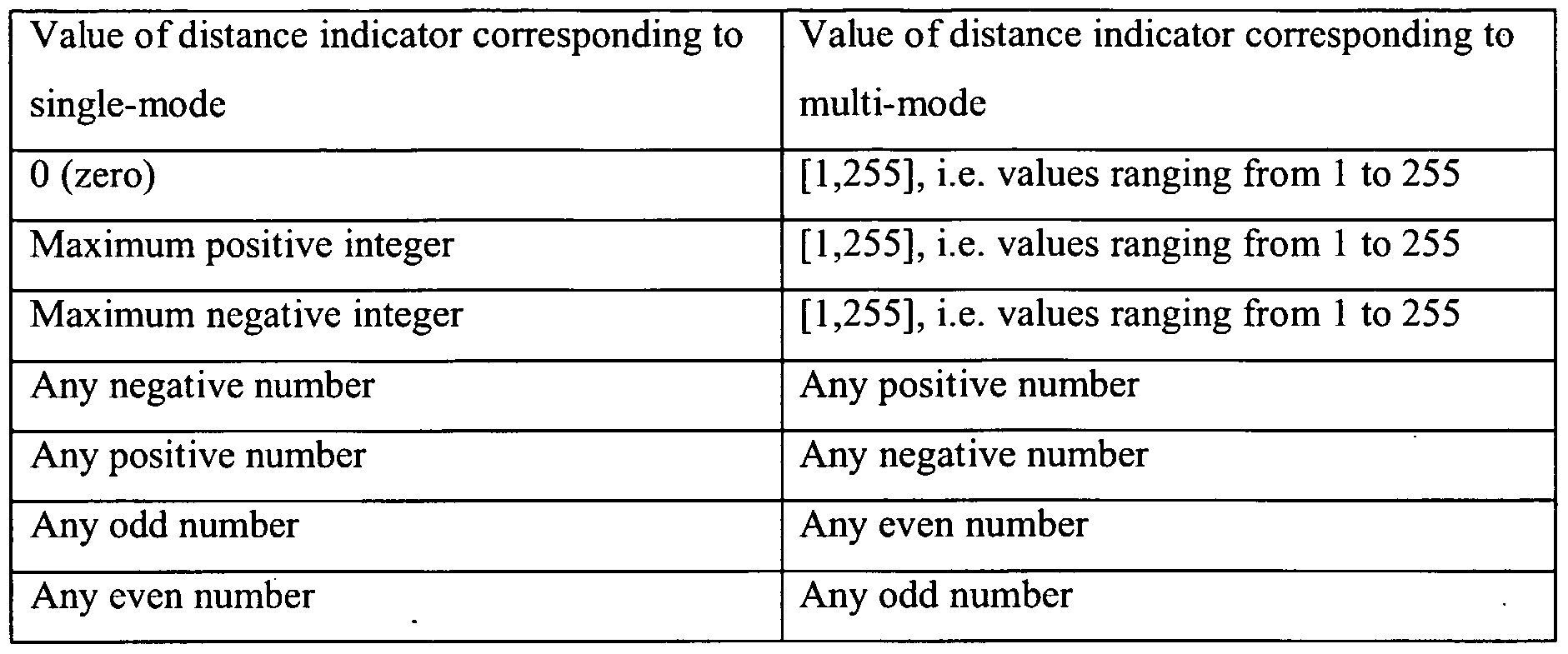 Figure imgf000007_0001