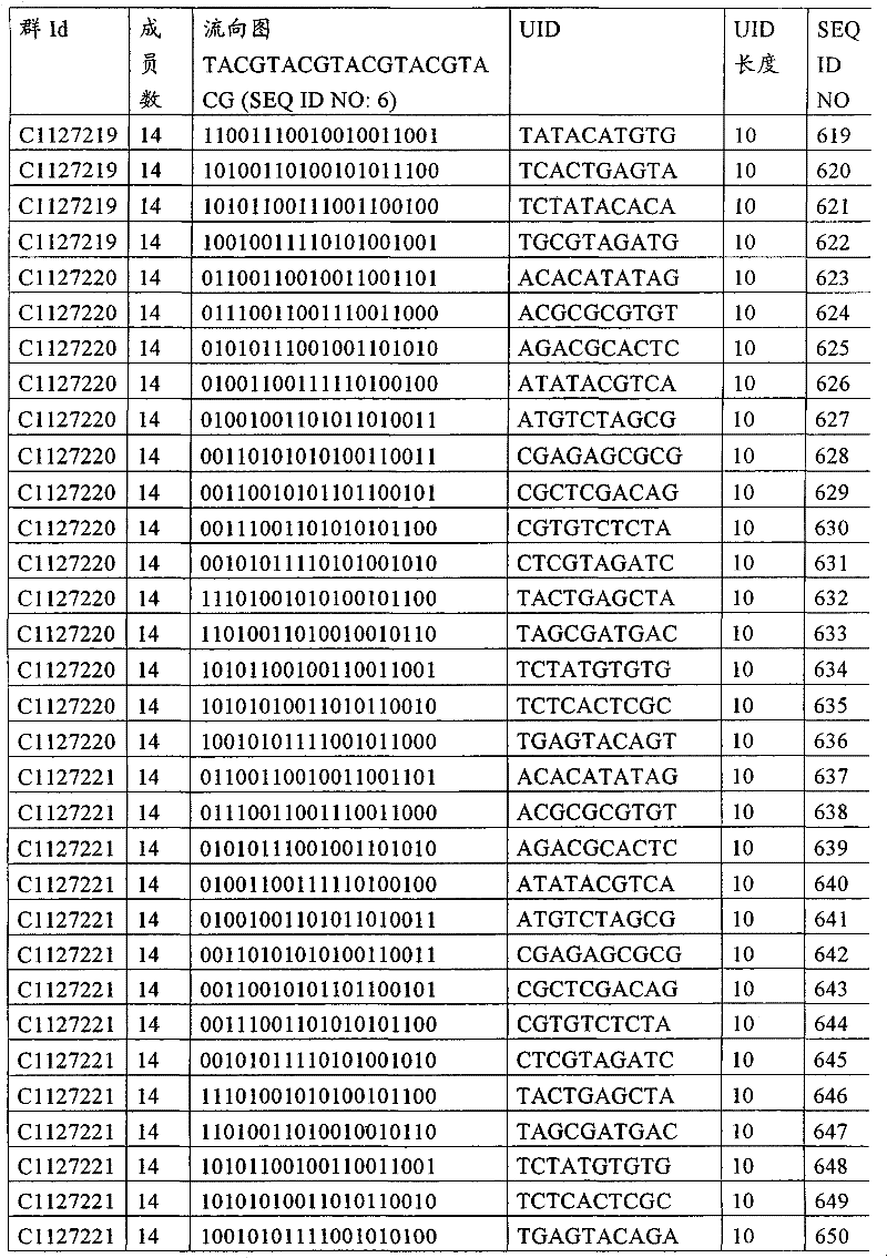 Figure G2008800184205D00751