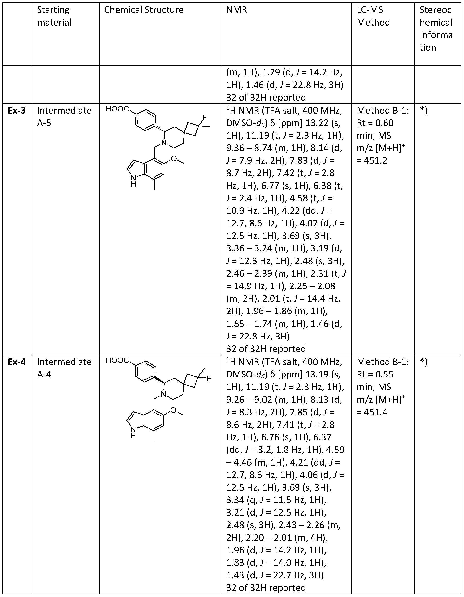 Figure imgf000132_0001