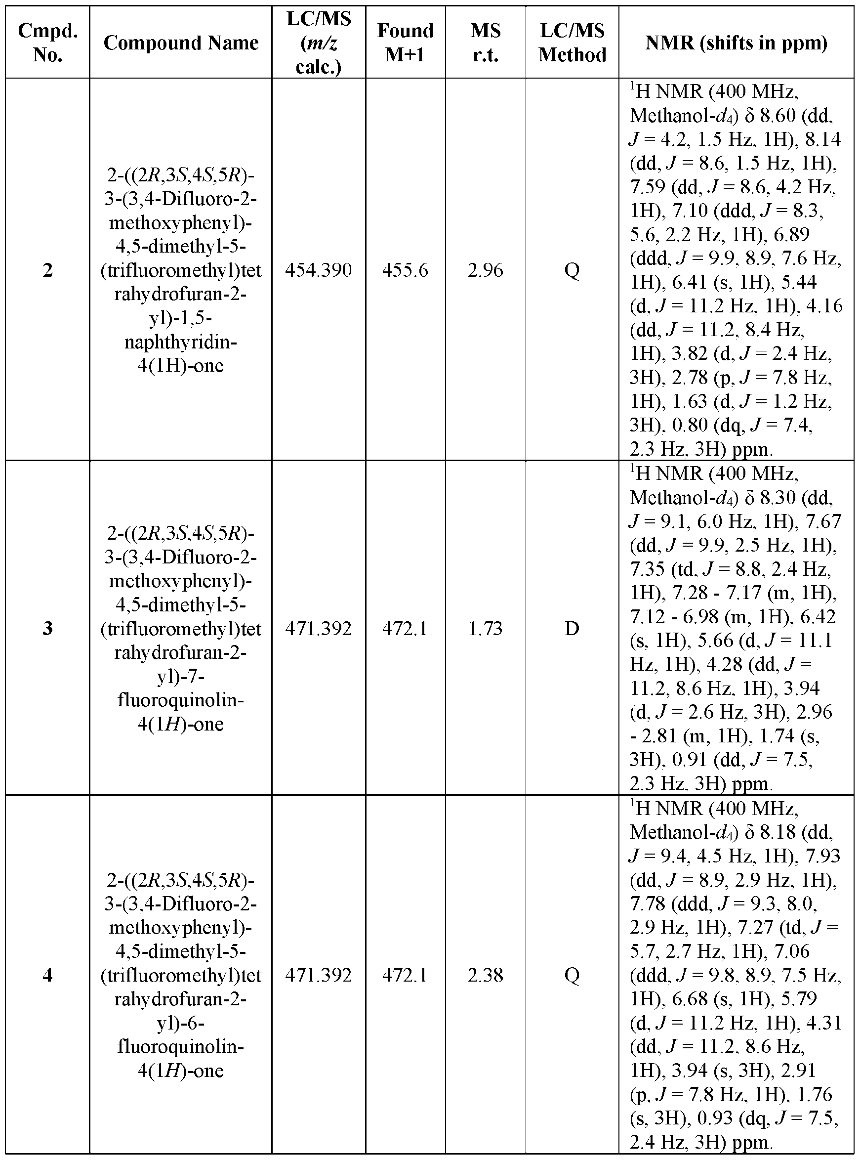 Figure imgf000100_0001
