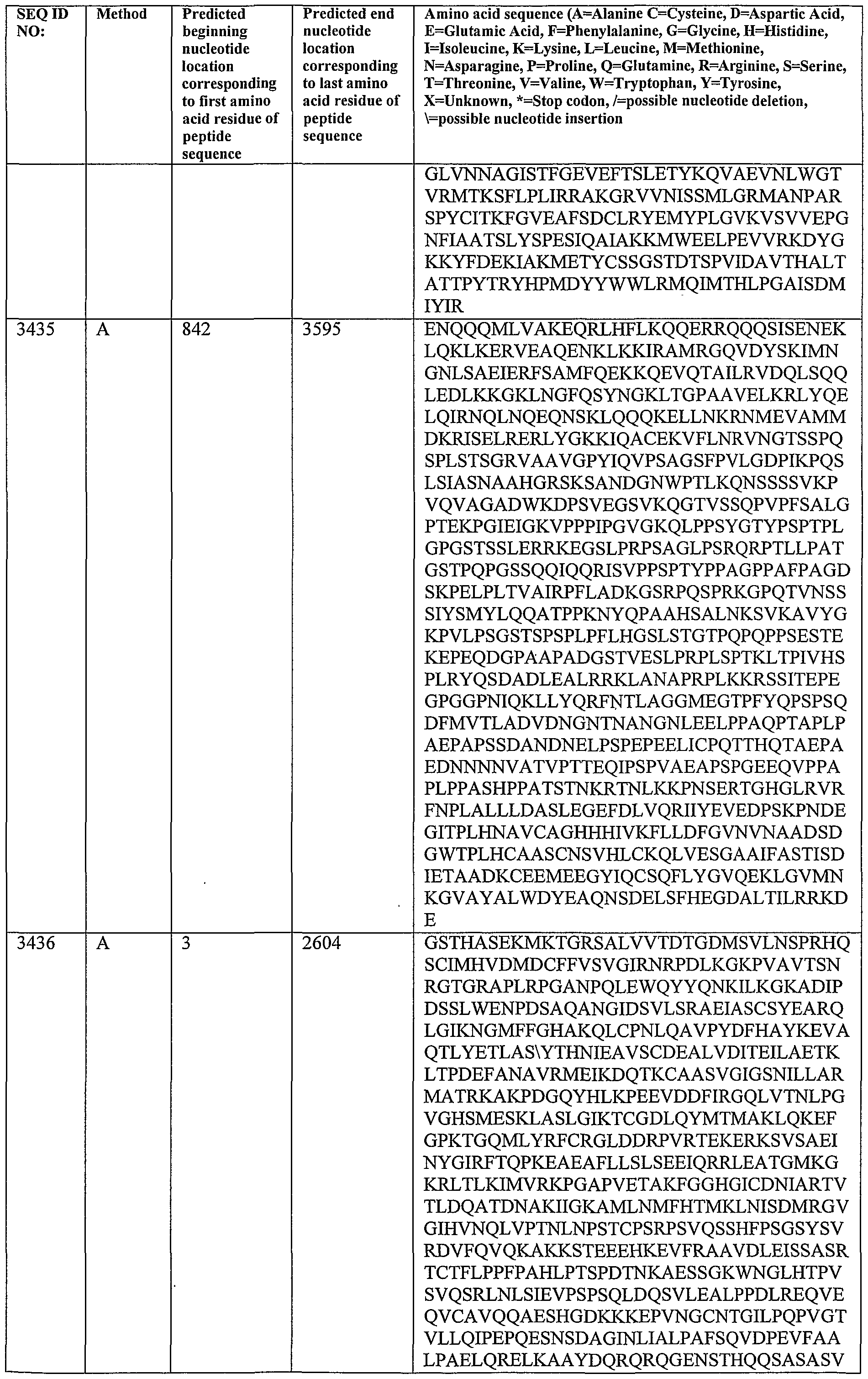 Figure imgf000335_0001