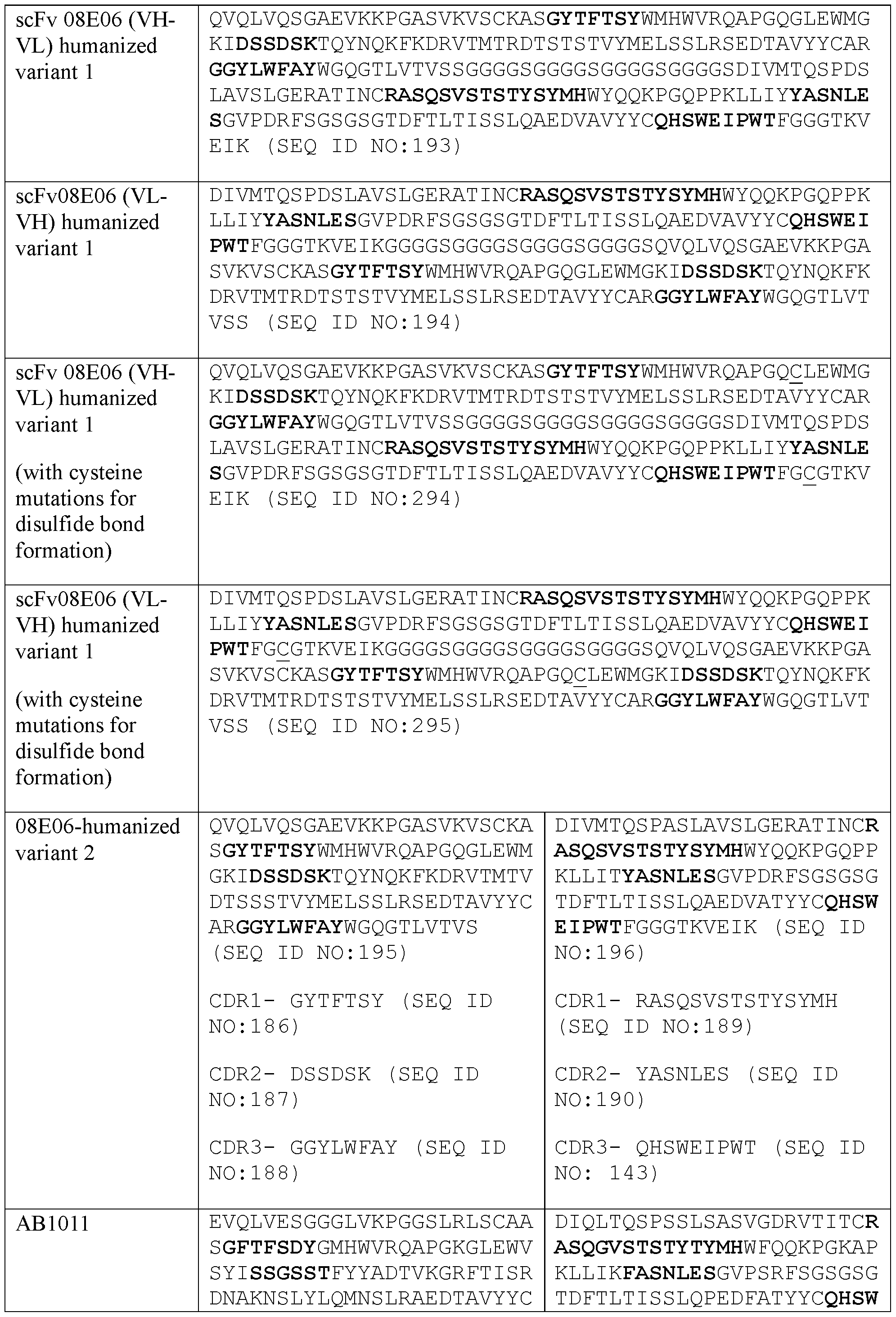 Figure imgf000115_0001