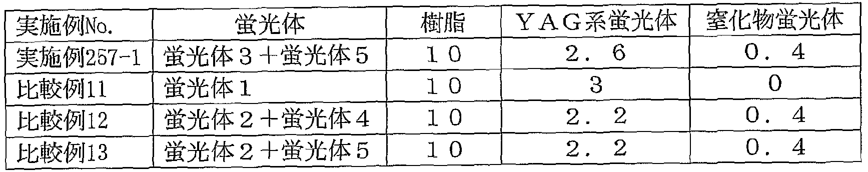 Figure imgf000217_0001