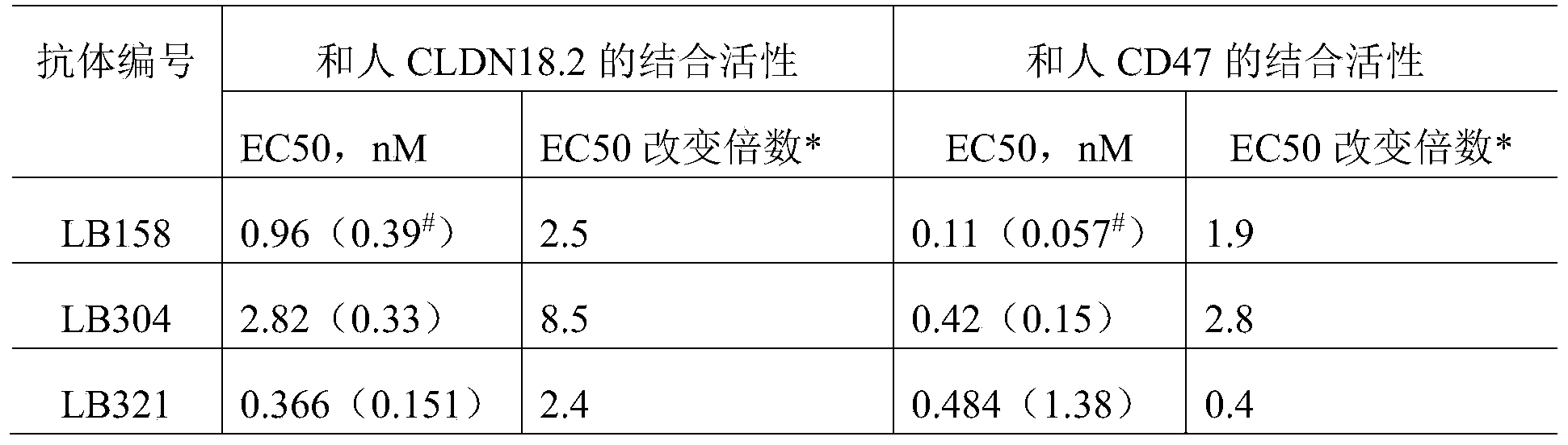 Figure PCTCN2019090255-appb-000073