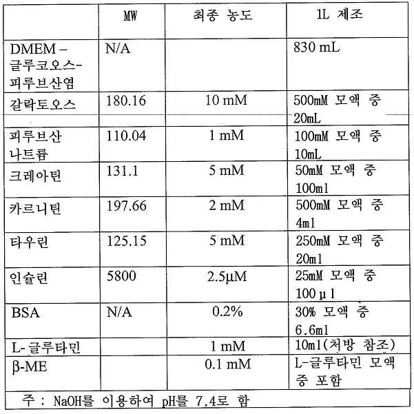 Figure 112013003381261-pct00004