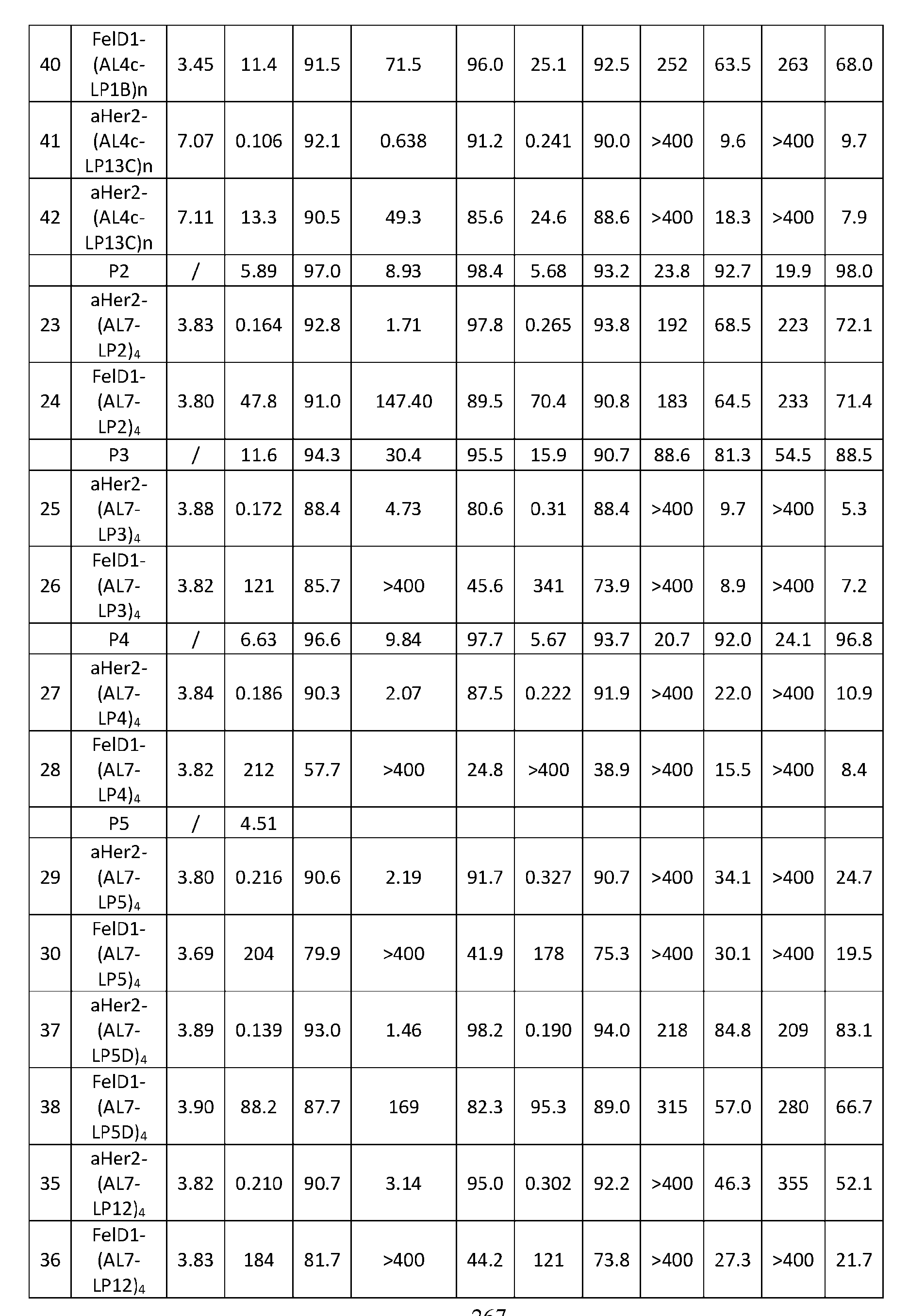 Figure imgf000268_0001