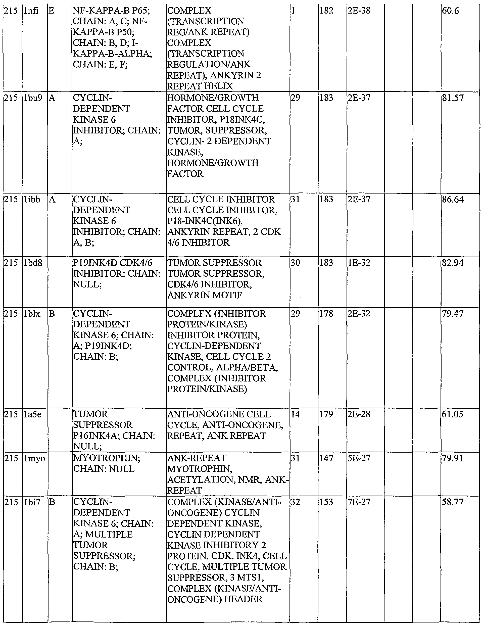 Figure imgf000301_0001
