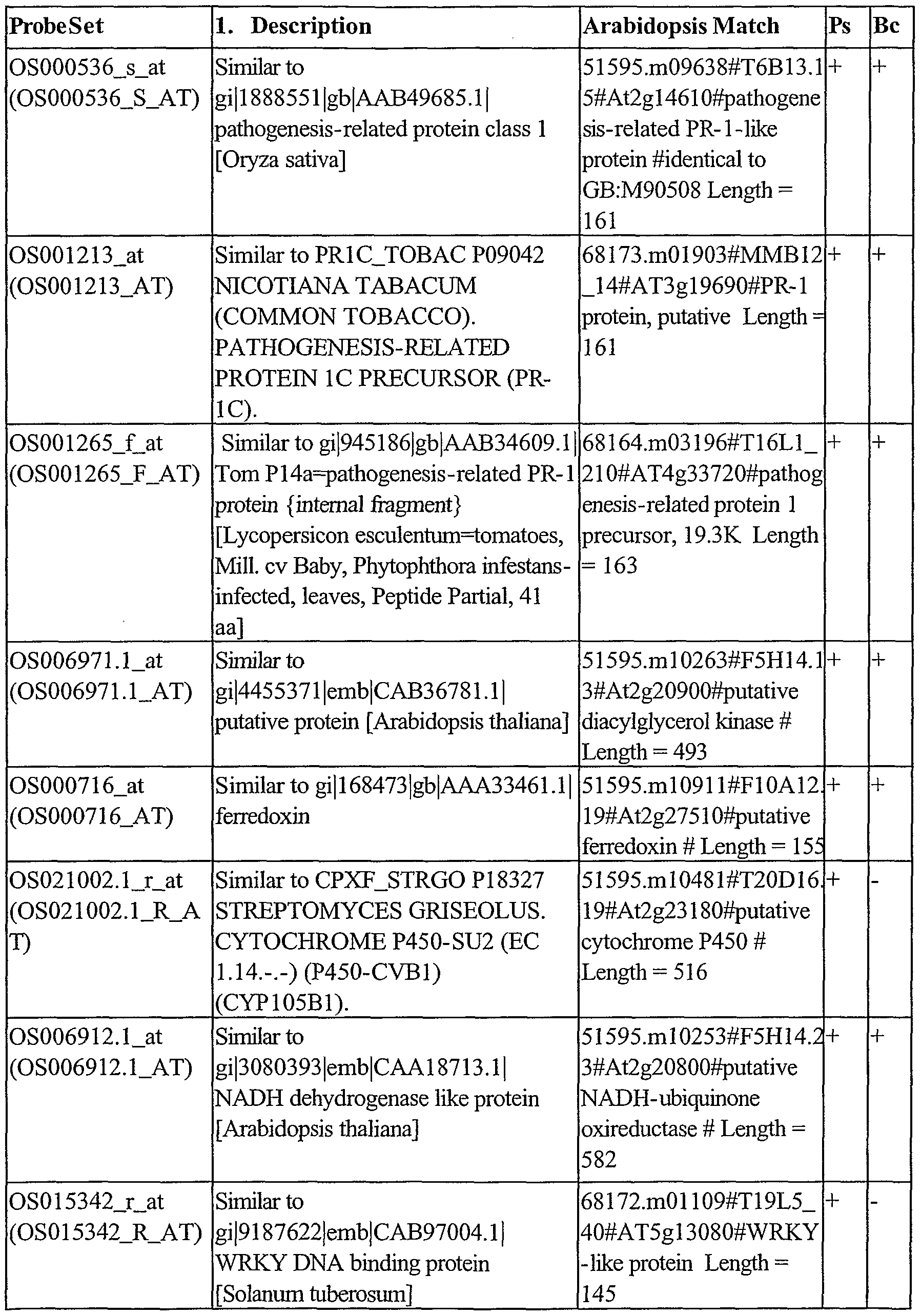 Figure imgf000220_0001
