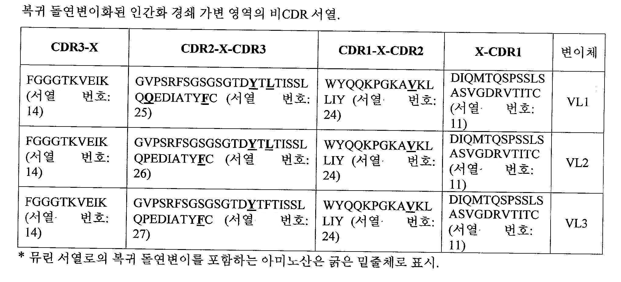 Figure 112016115324311-pct00005