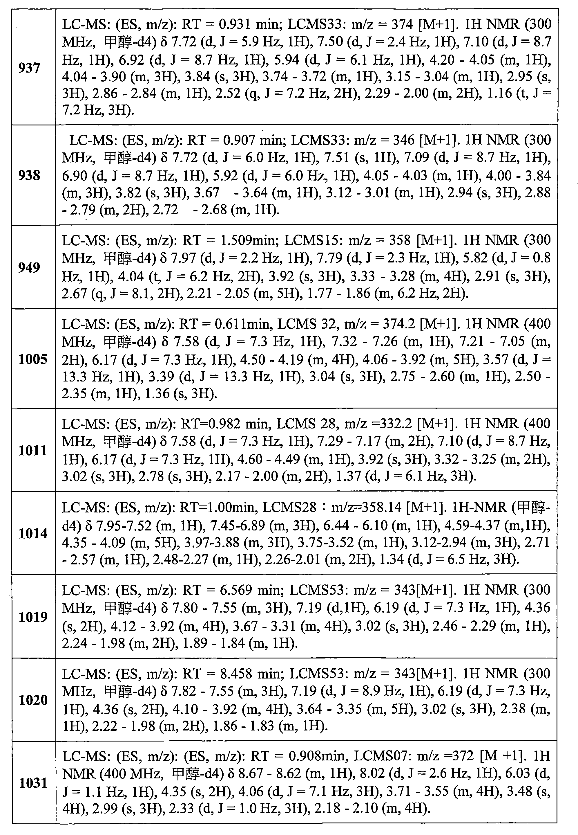 Figure 106112816-A0202-12-0654-498
