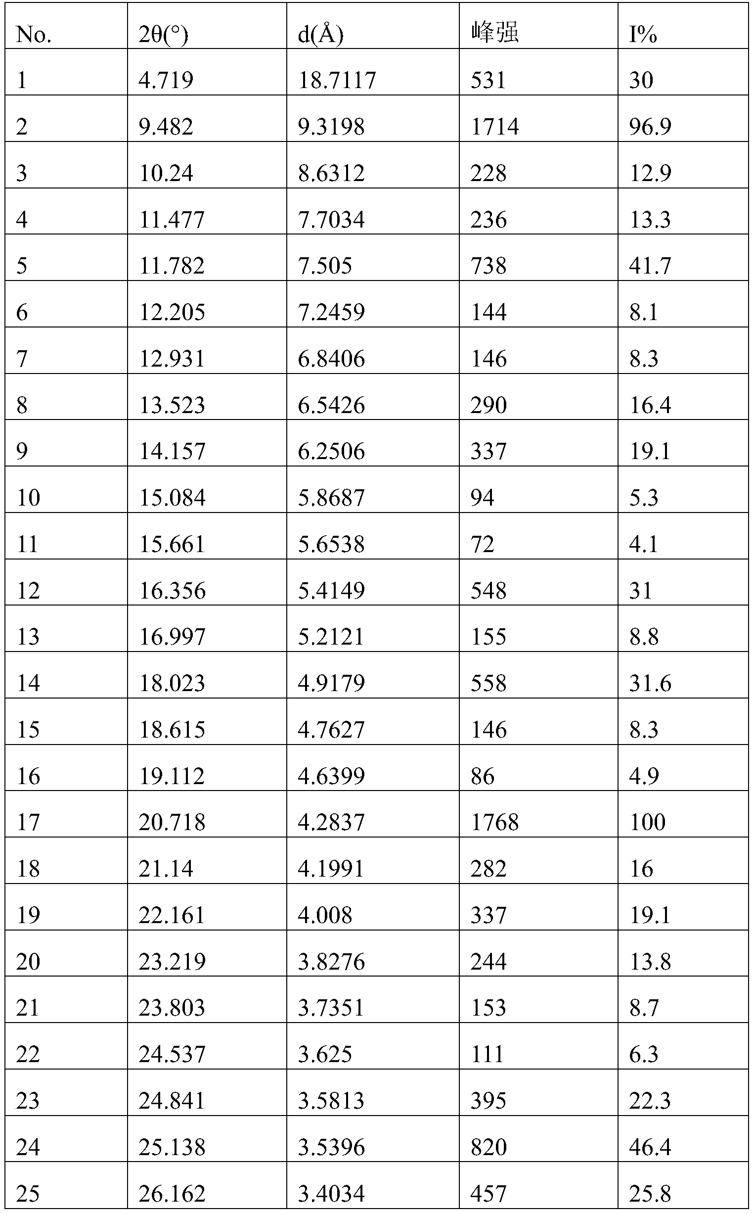Figure PCTCN2022096702-appb-000011