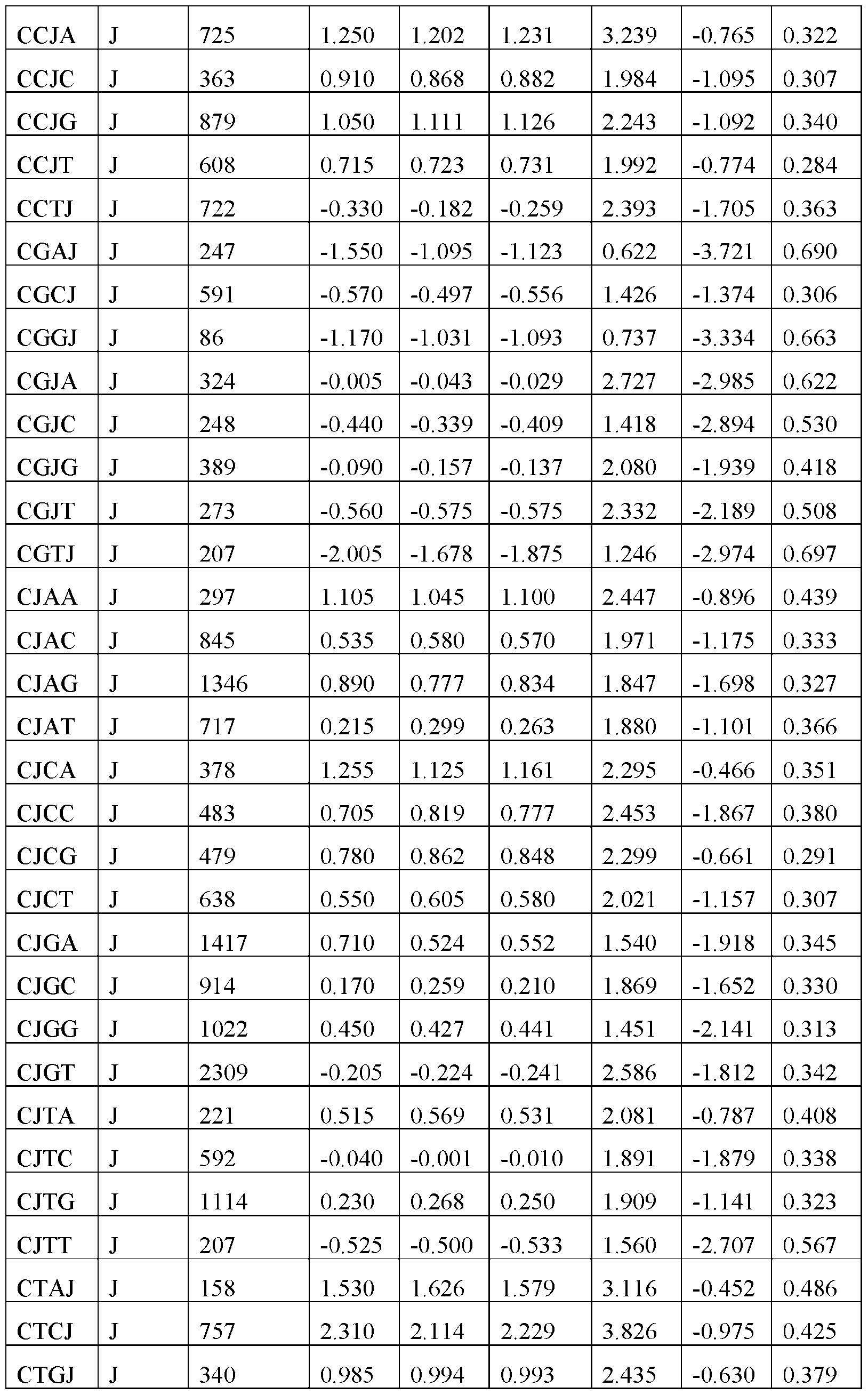 Figure imgf000165_0001